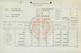 Laporan keuangan BP-7 Provinsi Daerah Istimewa Yogyakarta proyek pembudayaan P-4 dengan sumber da...