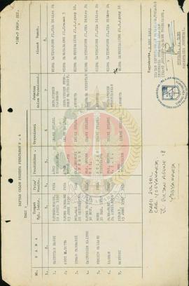 Daftar Calon Peserta Penataran P-4 dari Ikatan Kekeluargaan Mahasiswa/Pelajar Indonesia Sulawesi ...