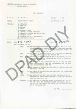 Surat telegram dari Panglima ABRI kepada Dewan Sospolda-D/DIP perihal persetujuan Pimpinan ABRI t...