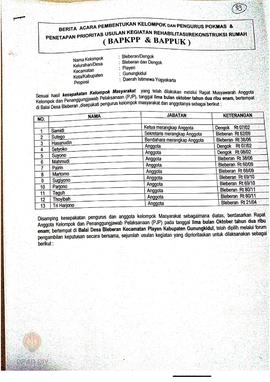 Berita Acara Pembentukan Kelompok dan Pengurus Kelompok Masyarakat dan Penetapan Prioritas Usulan...