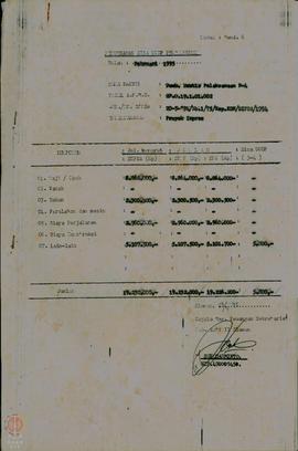 Kumpulan Pengesahan Sisa UUDP Pembangunan Tahun 1995.