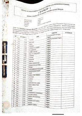 Berita Acara Pembentukan Kelompok dan Pengurus Kelompok Masyarakat dan Penetapan Prioritas Usulan...