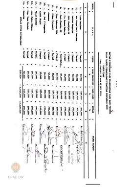 Daftar penerimaan uang transport dan uang saku peserta dalam rangka pelaksanaan pelatihan pemilu ...