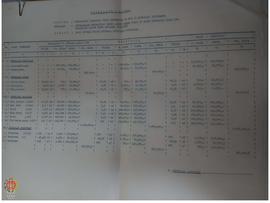 Tabel negosiasi harga Proyek Pembangunan Prasarana Fisik Pemerintah Dati II Kodya Yogyakarta meng...