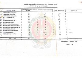 Daftar Rencana Penataran P-4 Bagi Mahasiswa Pola Pendukung 45 Jam Tanggal 18 sampai 25 Januari 19...