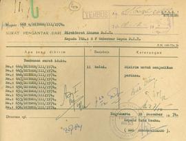 Berkas-berkas tentang pelaksanaan penelitian oleh mahasiswa