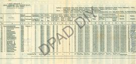 Daftar Upah Pekerja Pemerintah Dinas Pekerjaan Umum DIY Tahun Anggaran 1980/1981