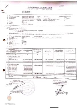 Surat Perintah Pencairan Dana kepada Kelompok Masyarakat Kabupaten Bantul perihal Pembiayaan Lain...