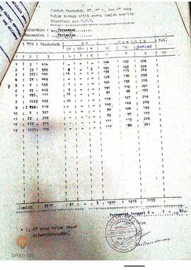 Daftar jumlah penduduk, OT, OT 1 dan OT yang belum berhak pilih dan jumlah pemilih per TPS se Kec...