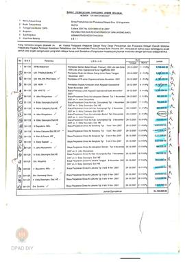 Surat Pernyataan Tanggungjawab Belanja No. 129/962724/XII/2007 dari Pejabat Pembuat Komitmen Reha...