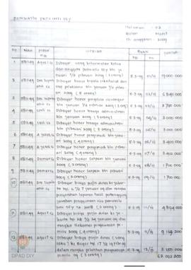 Buku Kas Umum APBN 2008 Panwaslu Provinsi DIY.