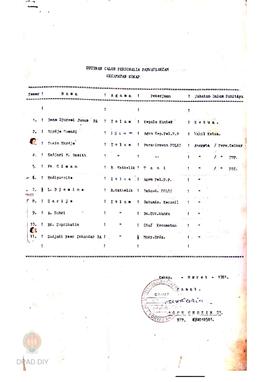 Susunan Calon Personalia PANWASLAKCAM Kec.Kokap