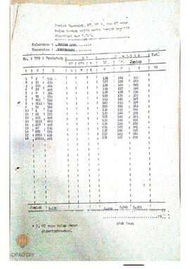 Jumlah penduduk, OT, OT 1 dan OT yang belum berhak pilih dan jumlah pemilih per TPS se Kecamatan ...