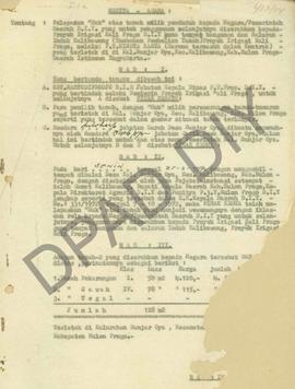 Berita Acara Pelepasan Hak Atas Tanah Milik Penduduk kepada Negara/Pemerintah Daerah DIY diserahk...