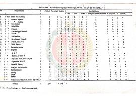 Berkas Daftar Calon Peserta Penataran P-4 Bagi Dharma Wanita Provinsi Daerah Istimewa Yogyakarta ...