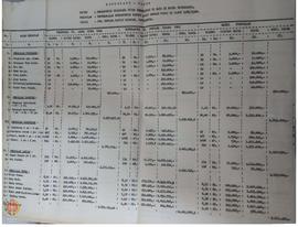 
Tabel negosiasi harga Proyek Pembangunan Prasarana Fisik Pemerintah Dati II Kodya Yogyakarta men...