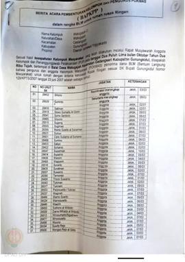 Berita Acara Pembentukan Kelompok dan Pengurus Kelompok Masyarakat dan Penetapan Prioritas Usulan...